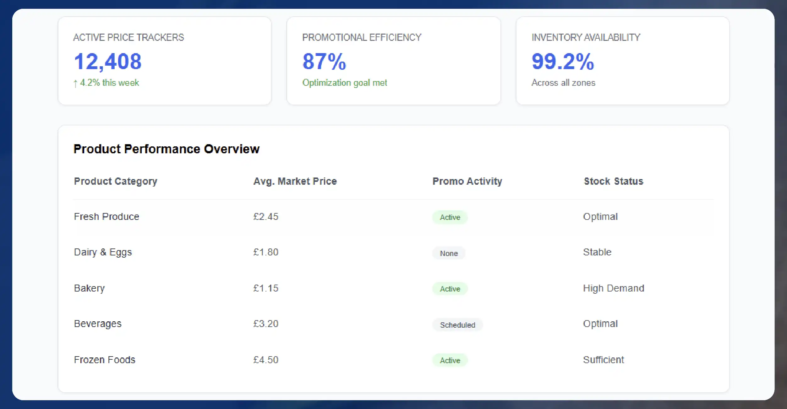 Why Businesses Need Morrisons Grocery Data Intelligence?